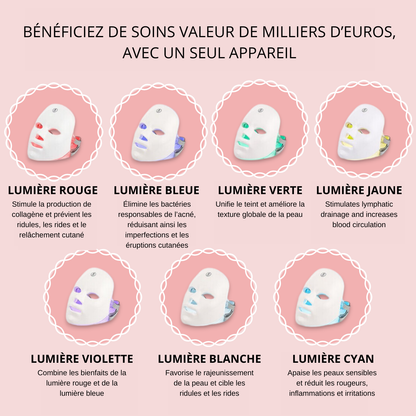 NOVASKIN MASQUE LED VISAGE 7-EN-1