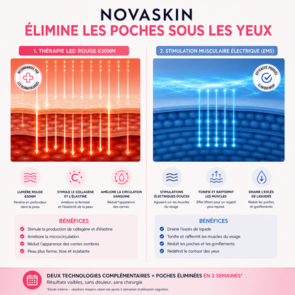 NOVASKIN LUNETTES À LUMIÈRE ROUGE POUR LE CONTOUR DES YEUX