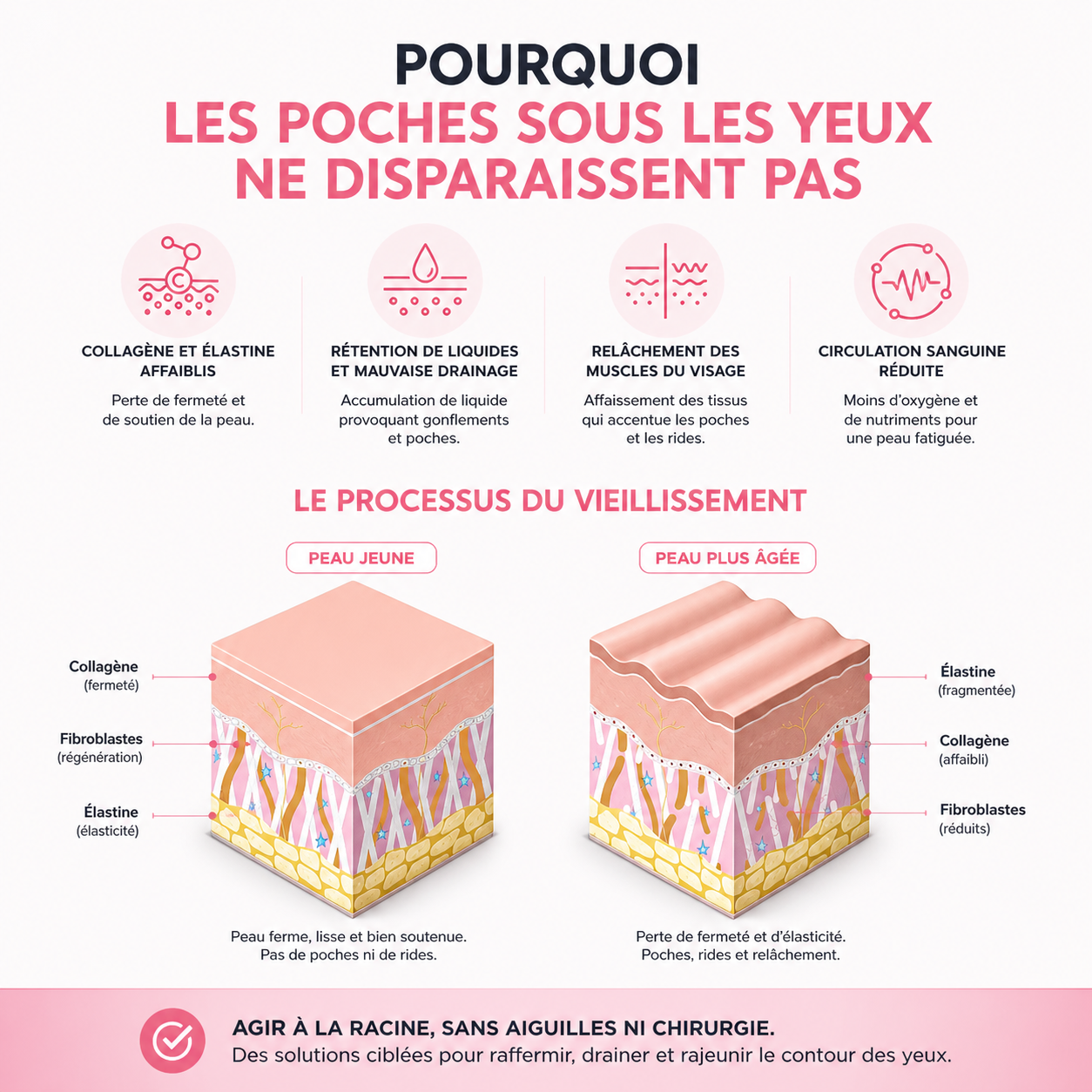 NOVASKIN LUNETTES À LUMIÈRE ROUGE POUR LE CONTOUR DES YEUX