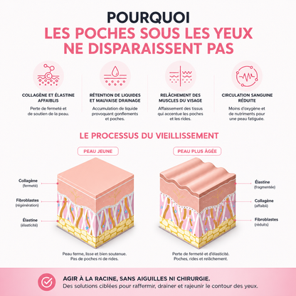 NOVASKIN LUNETTES À LUMIÈRE ROUGE POUR LE CONTOUR DES YEUX