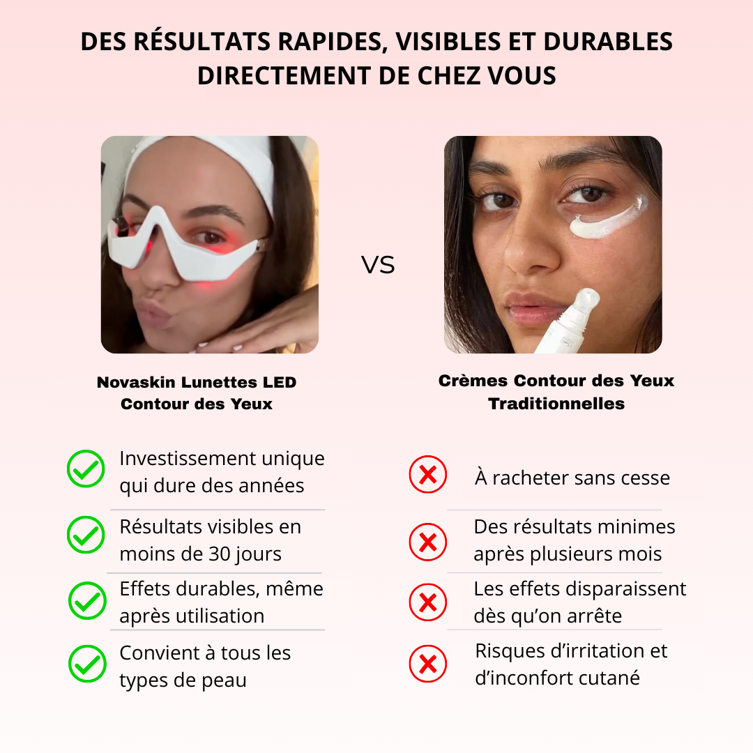 NOVASKIN LUNETTES À LUMIÈRE ROUGE POUR LE CONTOUR DES YEUX