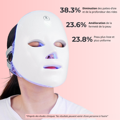 NOVASKIN MASQUE LED VISAGE 7-EN-1