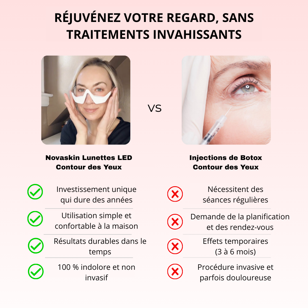 NOVASKIN LUNETTES À LUMIÈRE ROUGE POUR LE CONTOUR DES YEUX