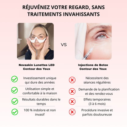 NOVASKIN LUNETTES À LUMIÈRE ROUGE POUR LE CONTOUR DES YEUX