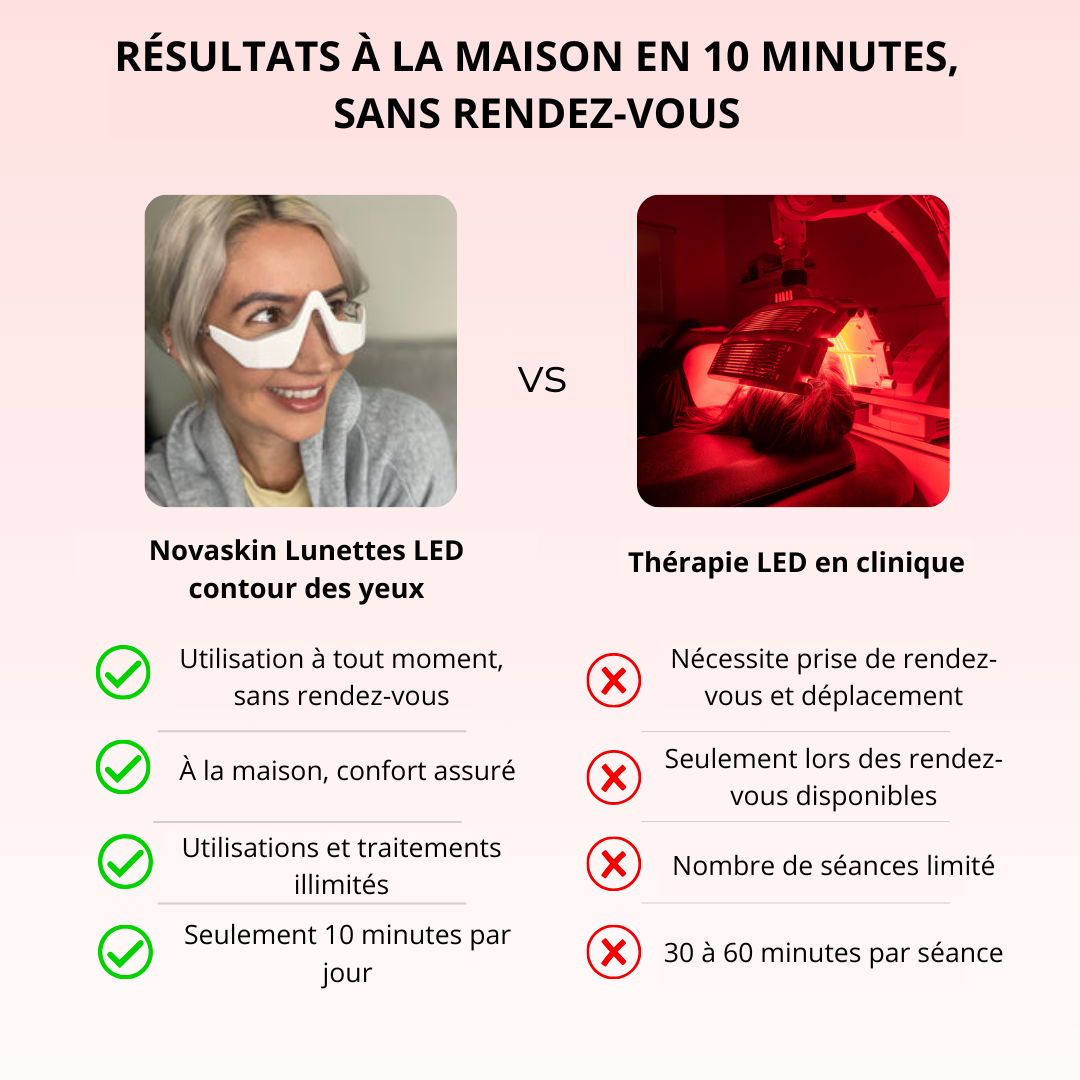 NOVASKIN LUNETTES À LUMIÈRE ROUGE POUR LE CONTOUR DES YEUX