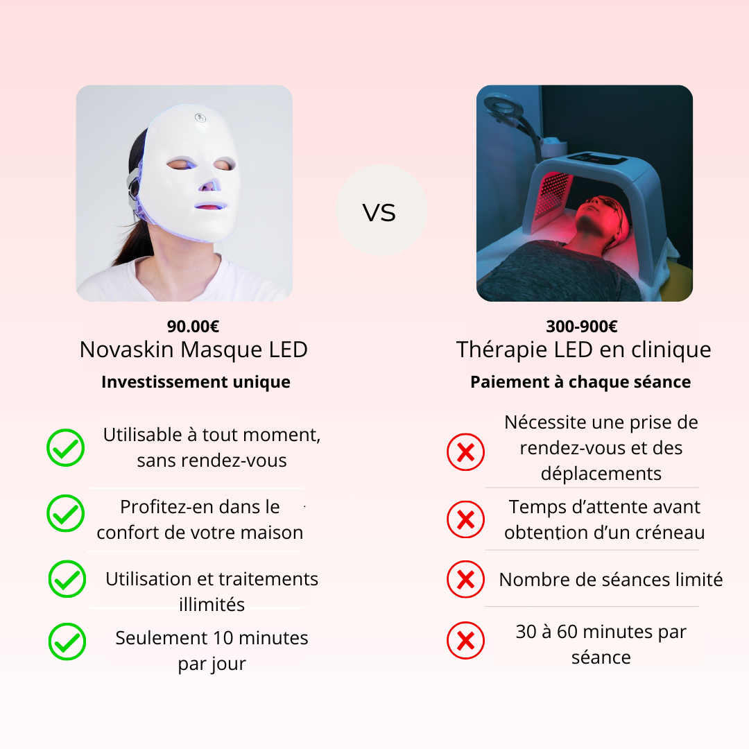 NOVASKIN MASQUE LED VISAGE 7-EN-1