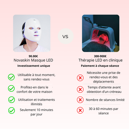 NOVASKIN MASQUE LED VISAGE 7-EN-1